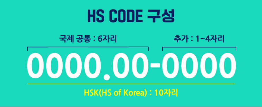 HS CODE 구성 국제공통:6자리 , 추가1~4자리 , HSK(HS of Korea) : 10자리