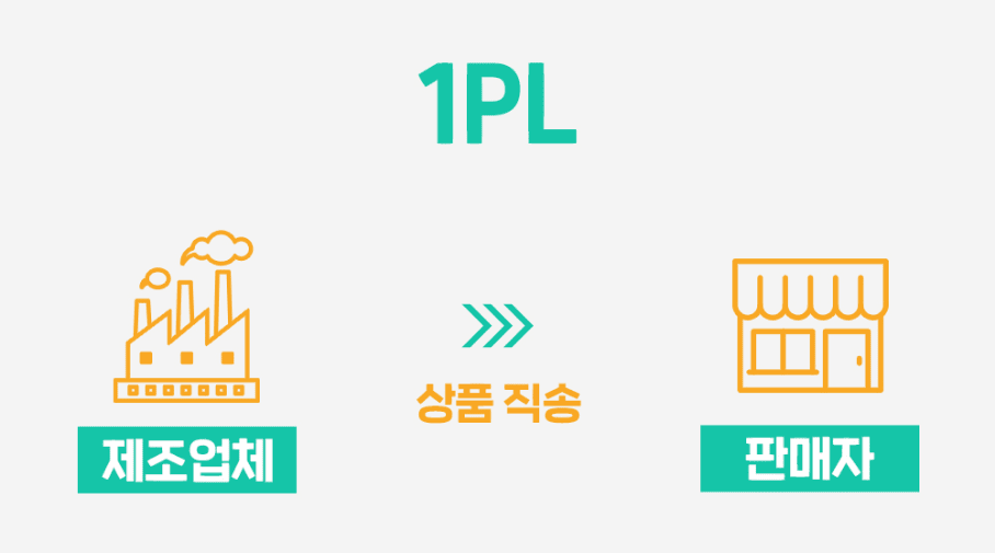 1PL (First Party Logistics)
