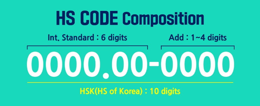 HS CODE Composition Int. Standard:6 digits , Add:1~4 digits , HSK(HS of Korea) : 10 digits