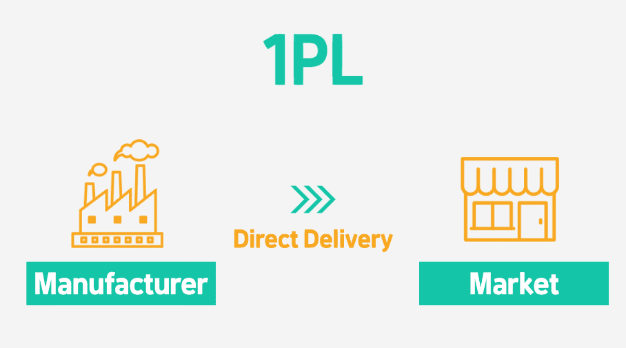 1PL (First Party Logistics)