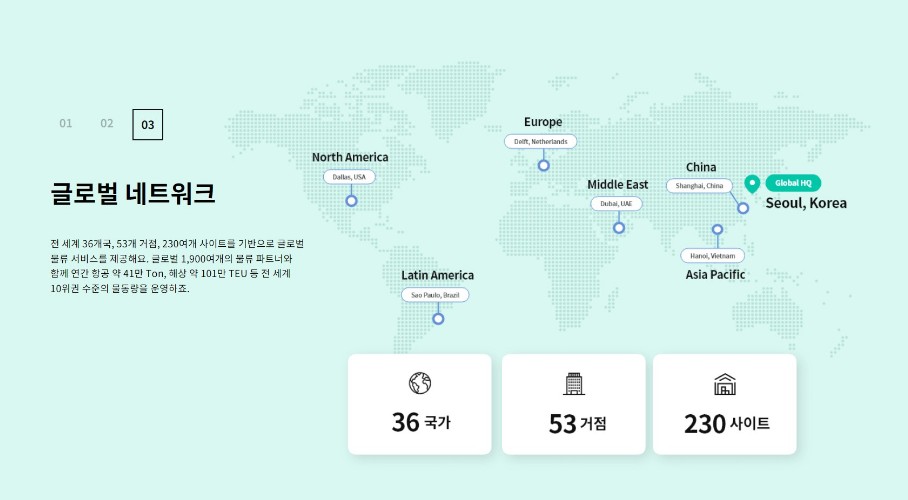 글로벌 네트워크 36 국가 53 거점 230 사이트