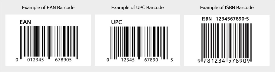 Examples of Barcode Used in GTIN