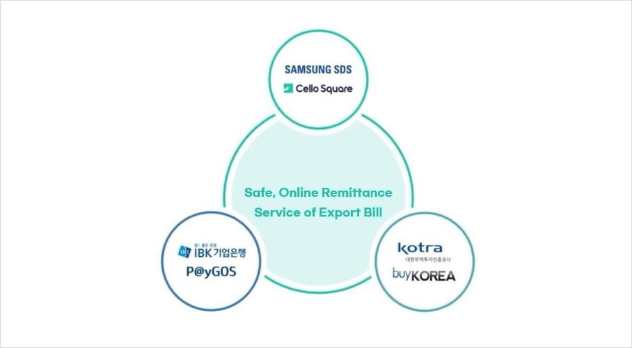 Safe, Online Remittance Service of Export Bill