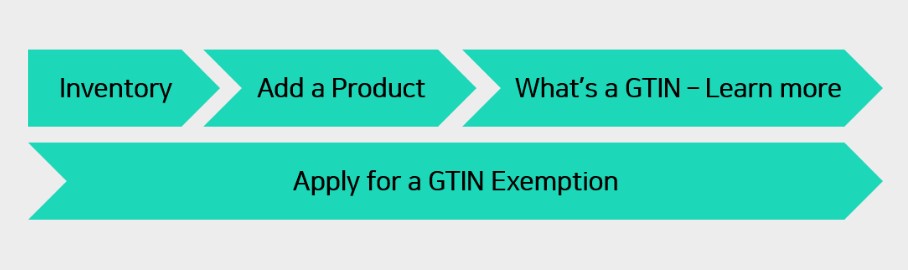 Application Process for GTIN Exemption