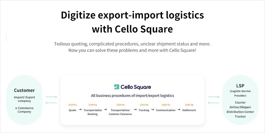 Digitize export-import logistics with Cello Square