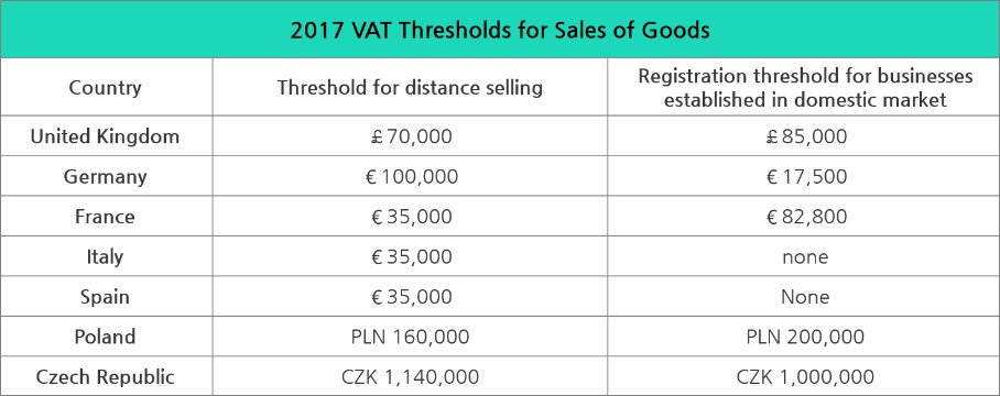 Cross-Border Sales Limits, Column 2 of the Table