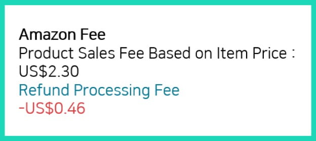 Returns Processing Fee