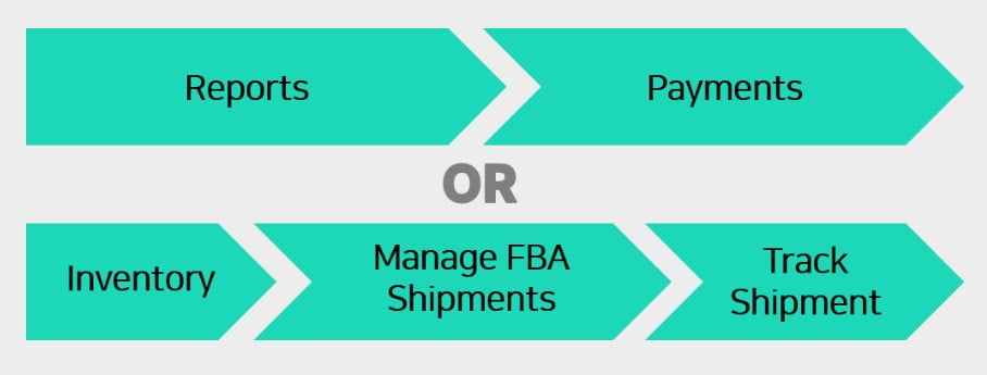 Reports > Payments or Inventory > Manage FBA Shipments > Track Shipment