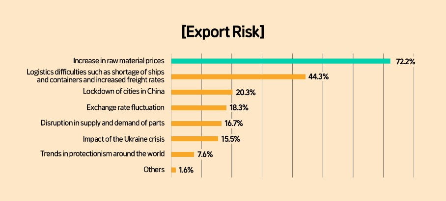 Export Risk