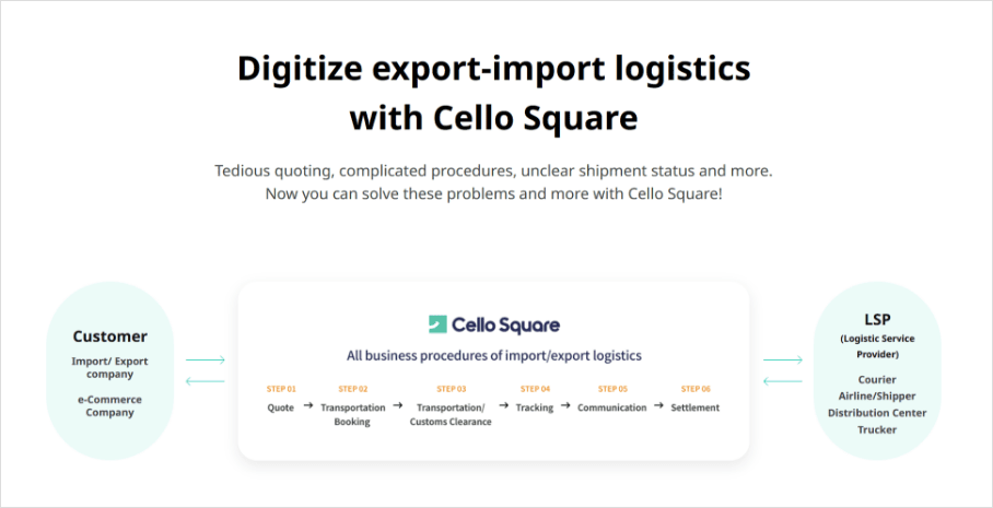 Digitize export-import logistics with Cell Square
