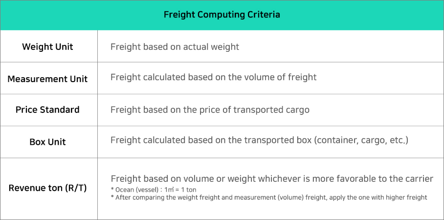 Freight Computing Criteria