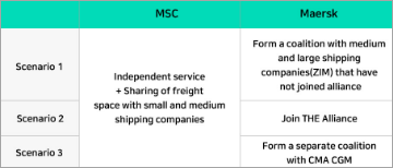 Possible Scenarios for MSC and Maersk after 2025