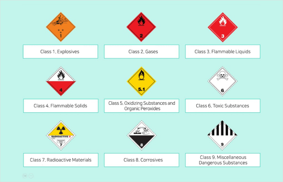 Classification of Dangerous Materials based on IMDG Code