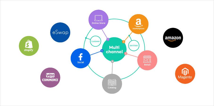 Multichannel related illustrations
