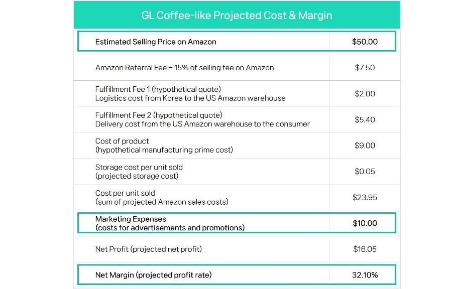 “GL Coffee-like” Projected Cost & Margin
