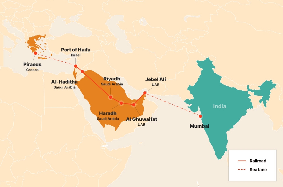 India-Middle East-Europe Corridor (IMEC)