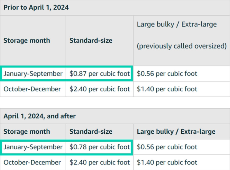 2024 Standard-Size Monthly Storage Fee Changes - Before & After Apr 1, 2024