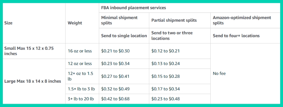 2024 Fee for Standard-Size Inbound Placement Service