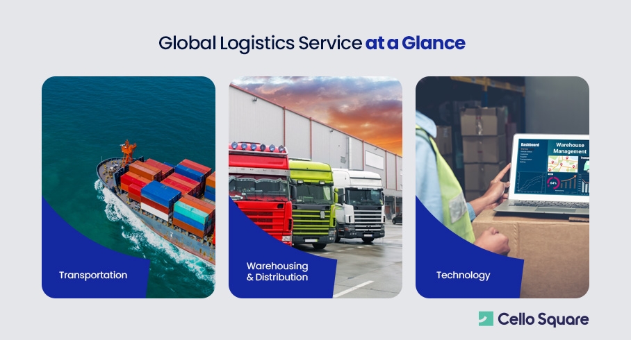 Samsung SDS’ Global Logistics Service at a Glance