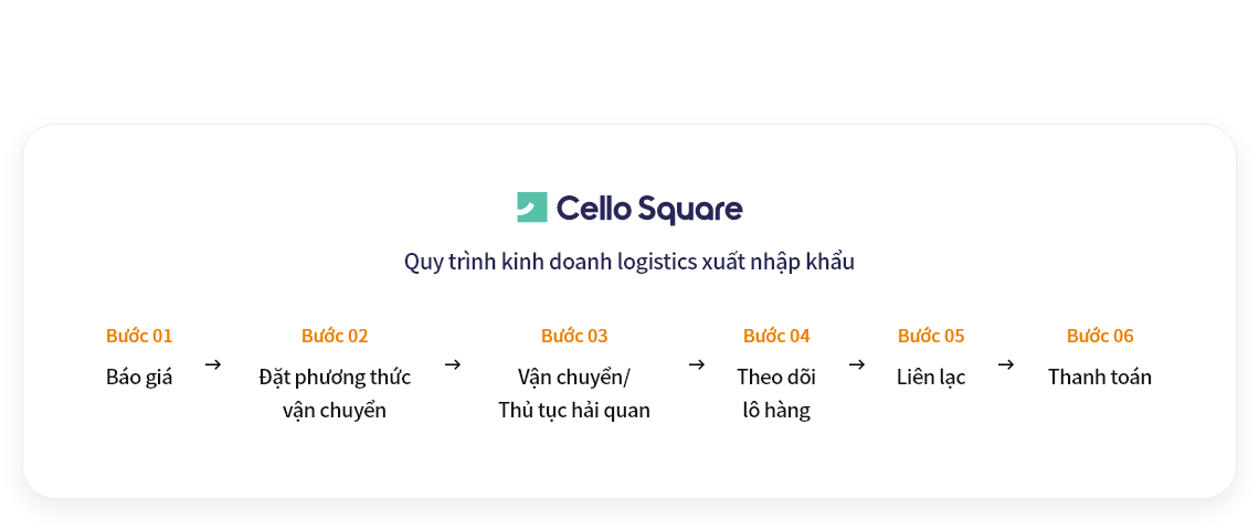 Cello Square / Tất cả các thủ tục kinh doanh logistics xuất nhập khẩu