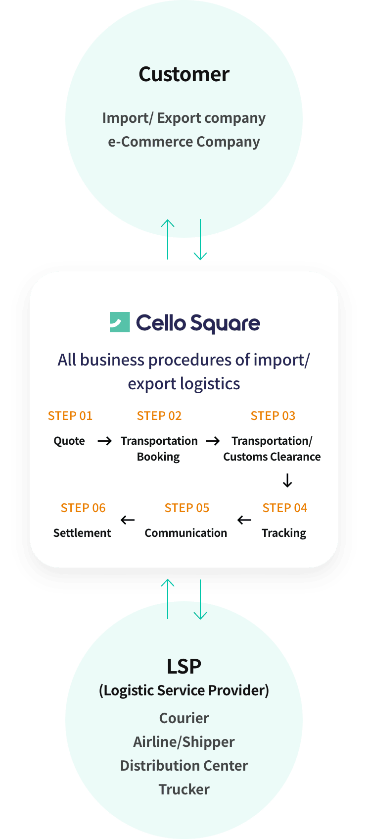 About Cello Square