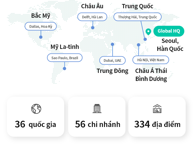 Global logistics services platform