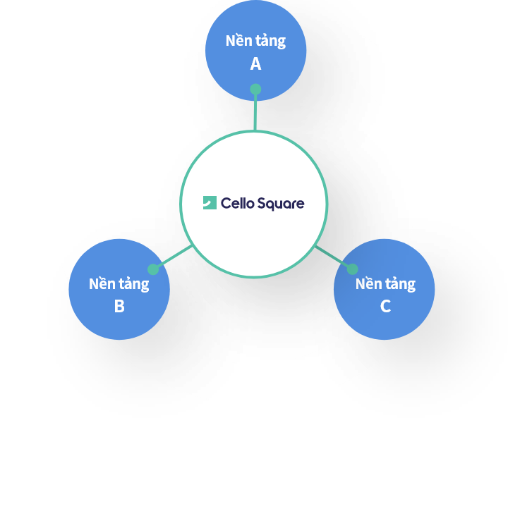 Cross-platform linkage