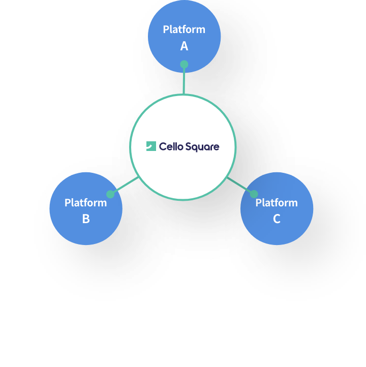 Cross-platform linkage