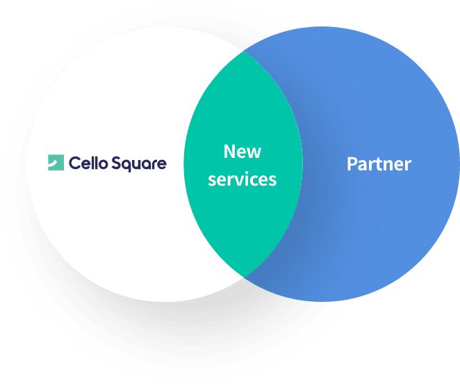 Identifying joint business models