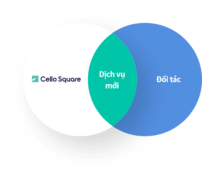 Identifying joint business models