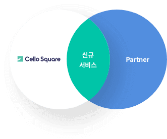 공동 사업모델 발굴