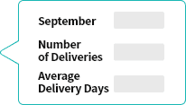 September Number of deliveries Average delivery days