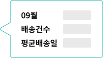 09월 배송건수 평균배송일
