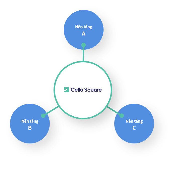 Cross-platform linkage