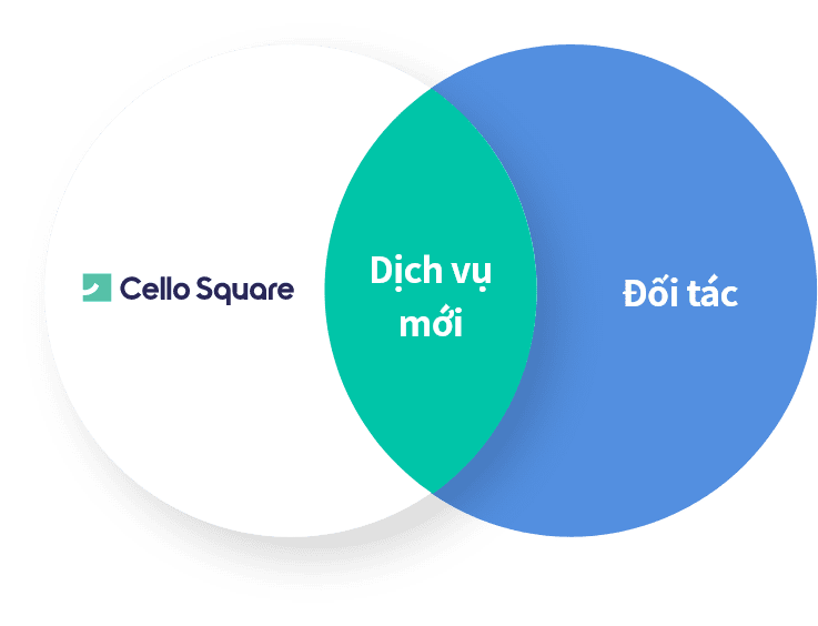 Identifying joint business models