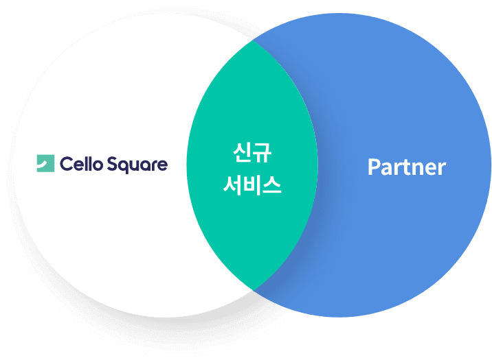 공동 사업모델 발굴