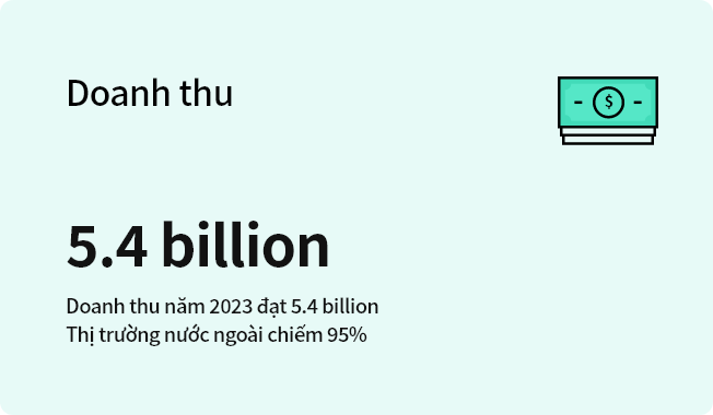 Revenue 8.0 trillion won Reached annual revenue of KRW 8.0 trillion in 2021 Overseas share 97%