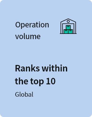 Operation volume Ranks among top 10 Global