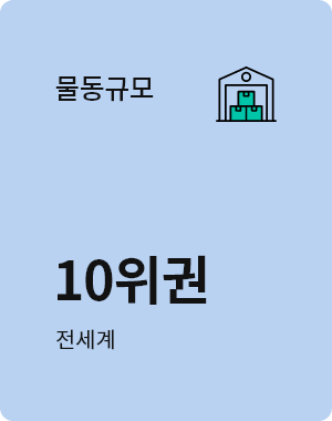 물동규모 10위권 전세계