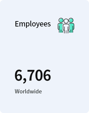 Employees 5660 People