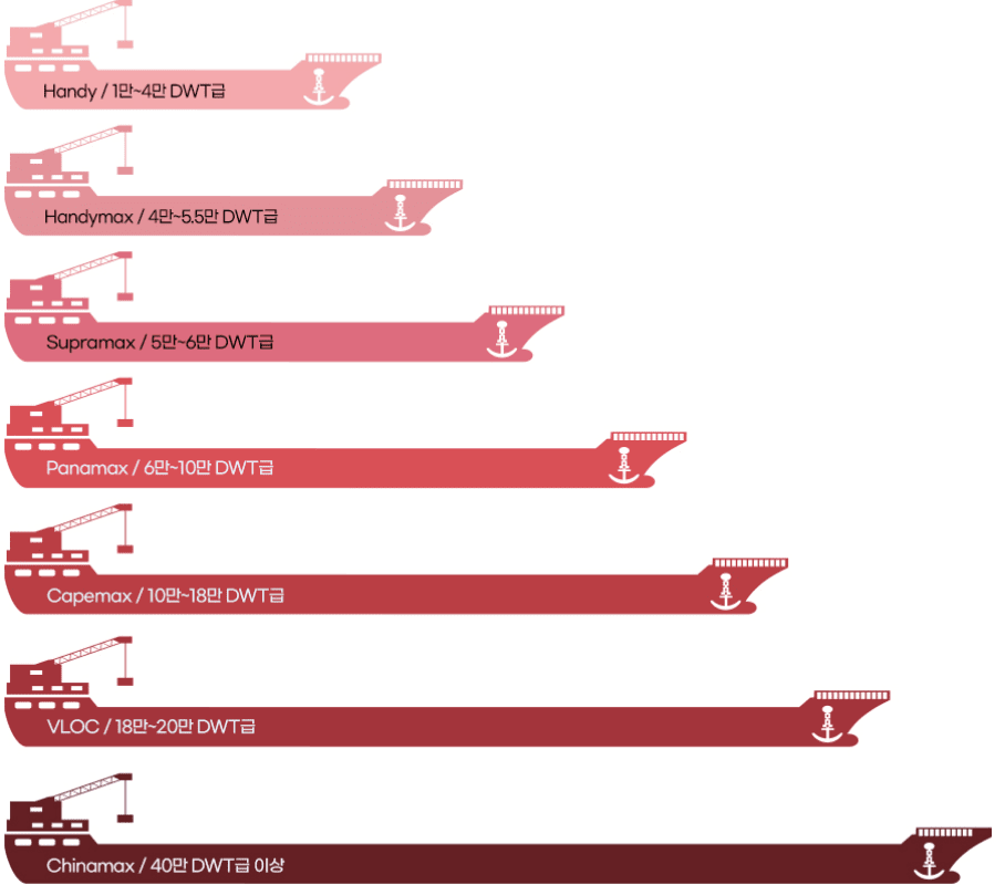 규모별 선박의 종류
