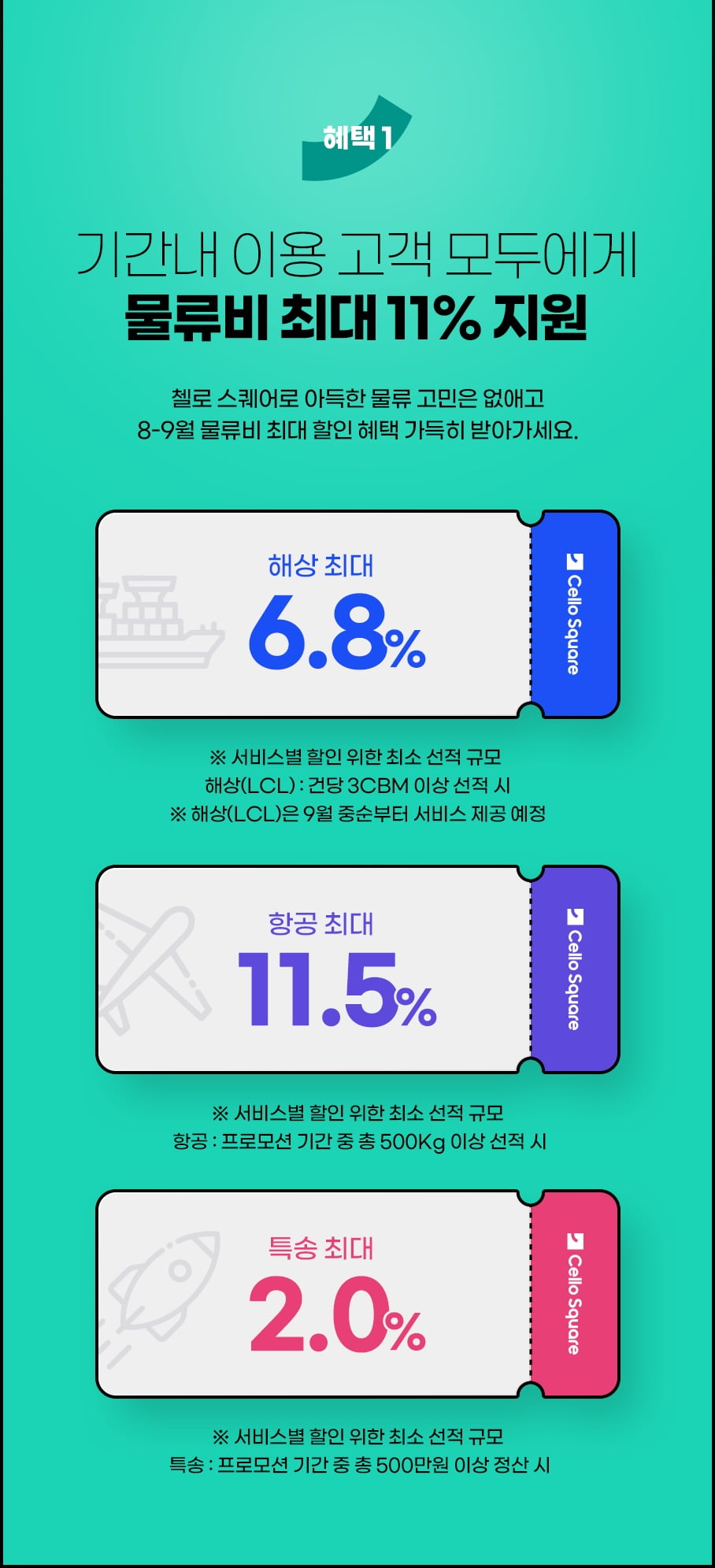 혜택1 기간내 이용 고객 모두에게 물류비 최대 11% 지원