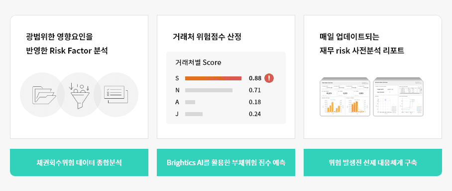 거래처 분석을 통한 연체 가능성 예측 자동 분석 프로세스